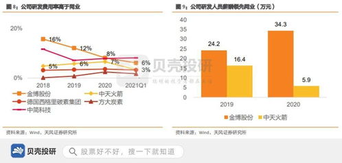 重视技术研发,成本优势显著,金博股份打造平台型公司